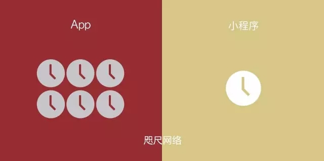 小程序和APP使用, 你選哪個(gè)?