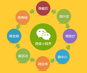 微信小程序開發(fā)店鋪對哪些行業(yè)有影響？