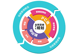 懂得借力，小企業(yè)的網(wǎng)絡(luò)營(yíng)銷(xiāo)推廣也可四兩撥千
