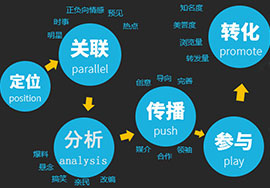 網(wǎng)絡(luò)營(yíng)銷主要做什么？新手做網(wǎng)絡(luò)營(yíng)銷如何開始