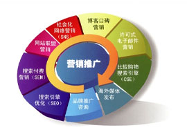 網絡營銷主要做什么？新手做網絡營銷如何開始
